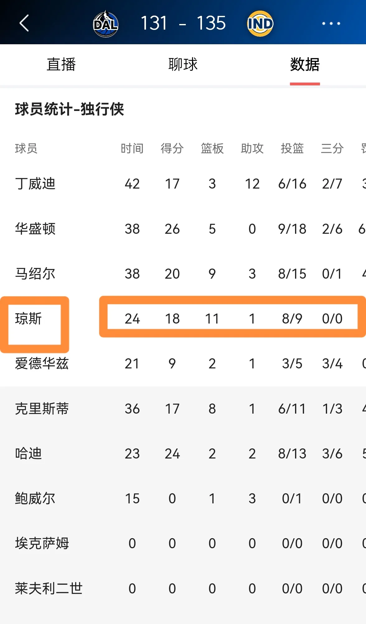 乐鱼体育线上网站-关于独行侠夺季前赛首胜，星探沙巴斯高效砍分的信息
