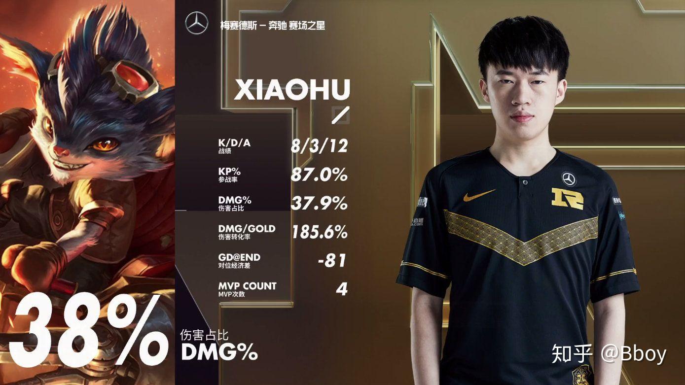 乐鱼体育在线娱乐-100T力克FPX，Xiaohu打出惊人五杀焦点之战小组赛，让粉丝疯狂欢呼