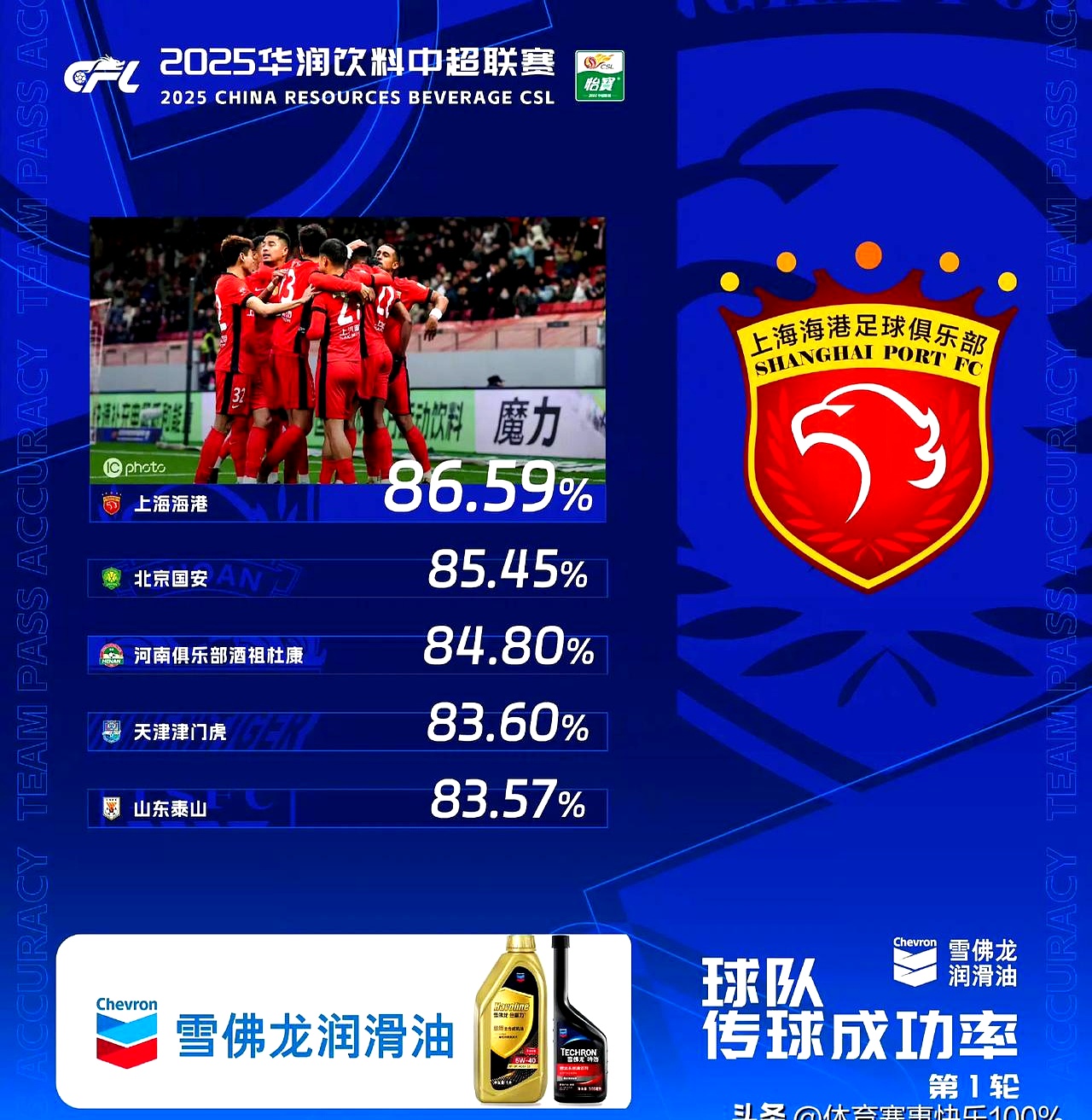 包含国内足球热点：重庆斯威大胜天津泰达，提升排名的词条