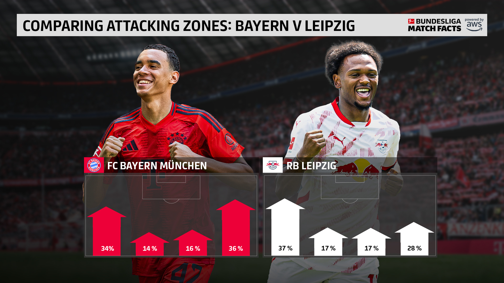 乐鱼体育-拜仁慕尼黑传控战术彻底压制对手，取得压倒性胜利