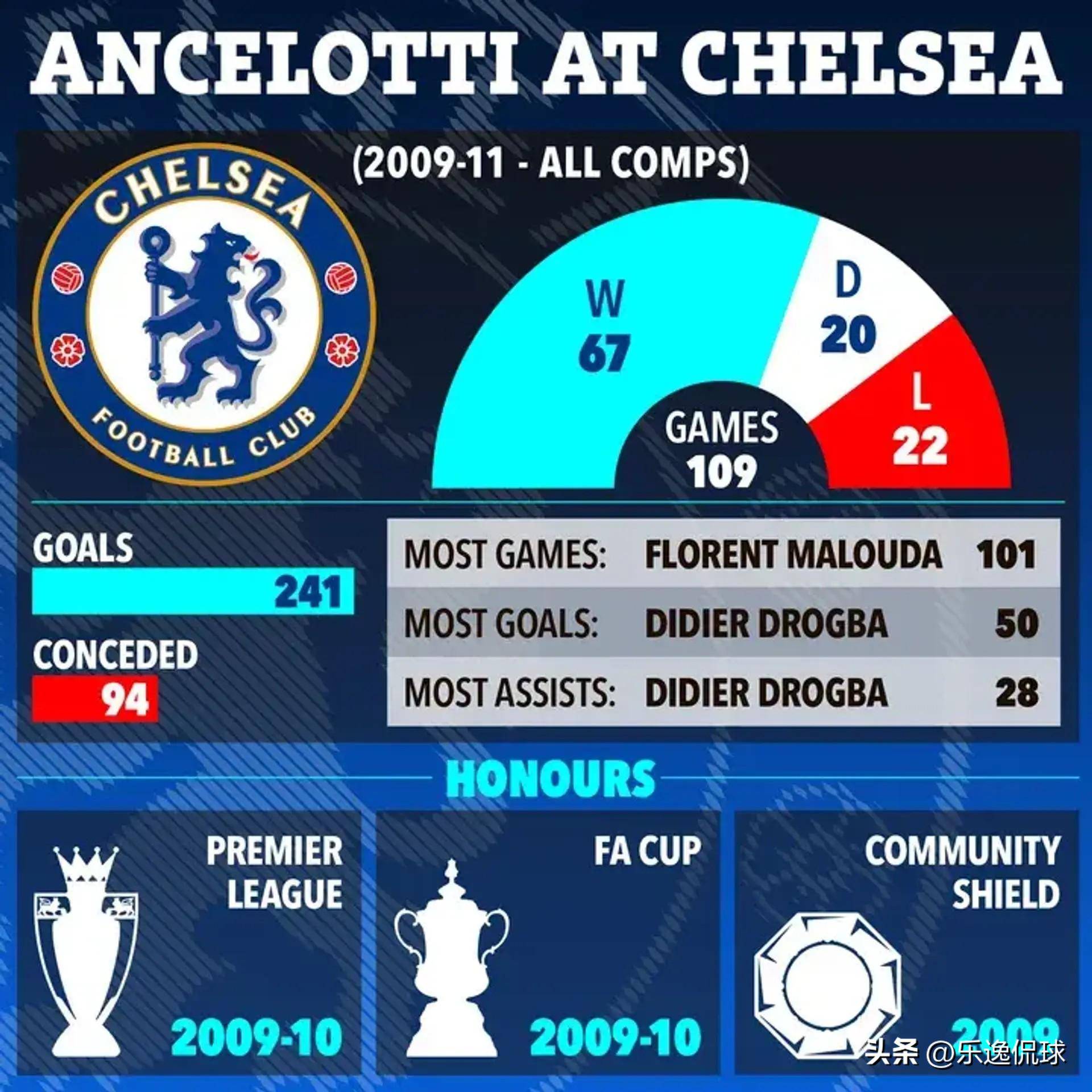 里昂血洗切尔西,托雷斯爆发神勇 里昂血洗切尔西,托雷斯爆发神勇